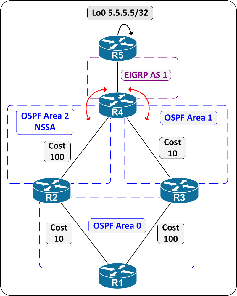 Reverse telnet configuration cisco router